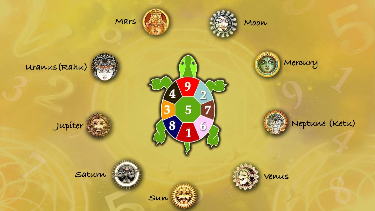 Top Numerology Consultants in Dehradun